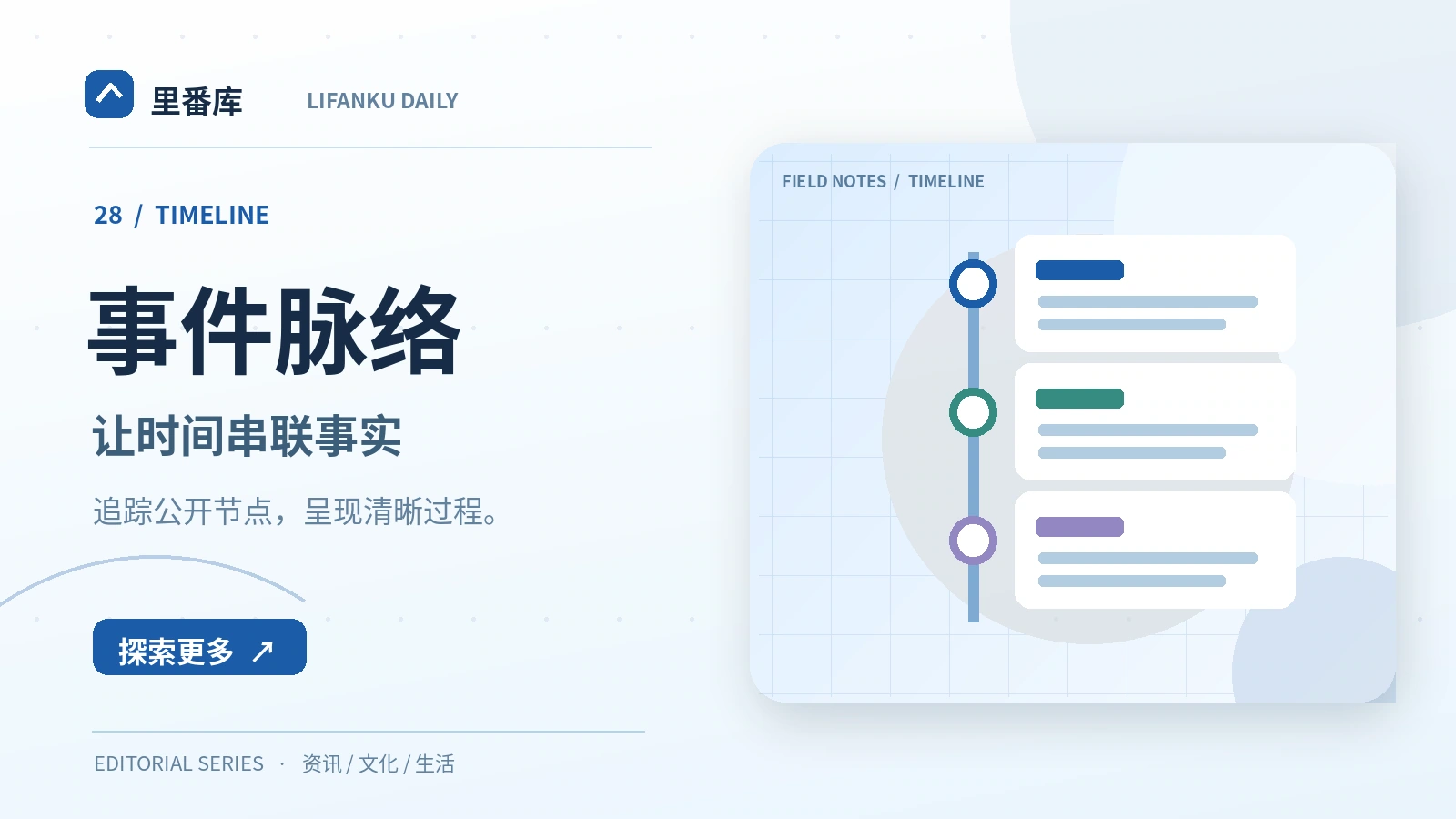 事件脉络栏目视觉